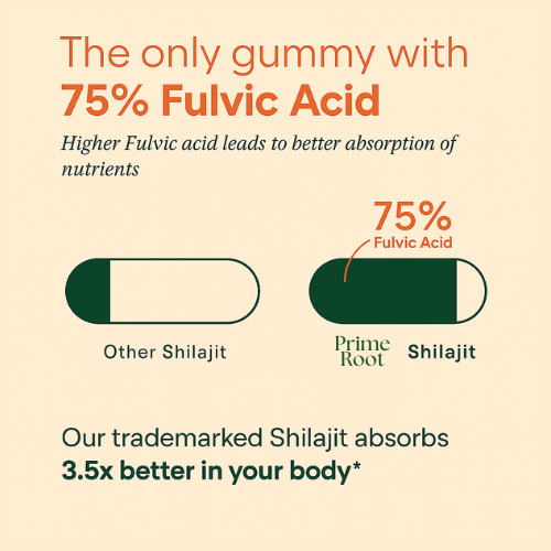 PrimeRoot Shilajit Gummies